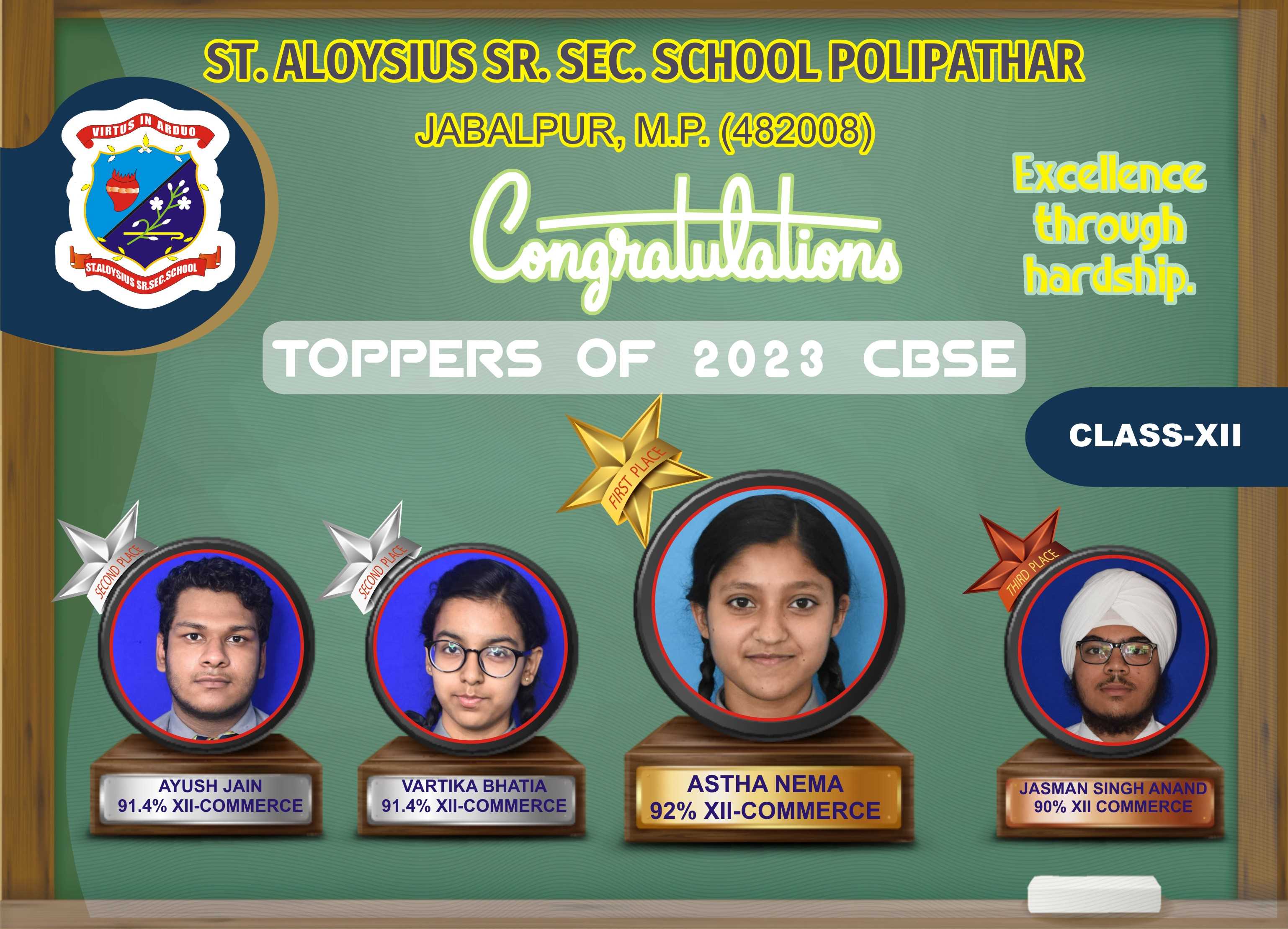 St. Aloysius School Polipathar Jabalpur